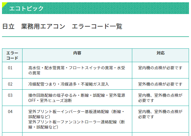 日立 業務用エアコン エラーコード一覧 | 株式会社エコ・プラン